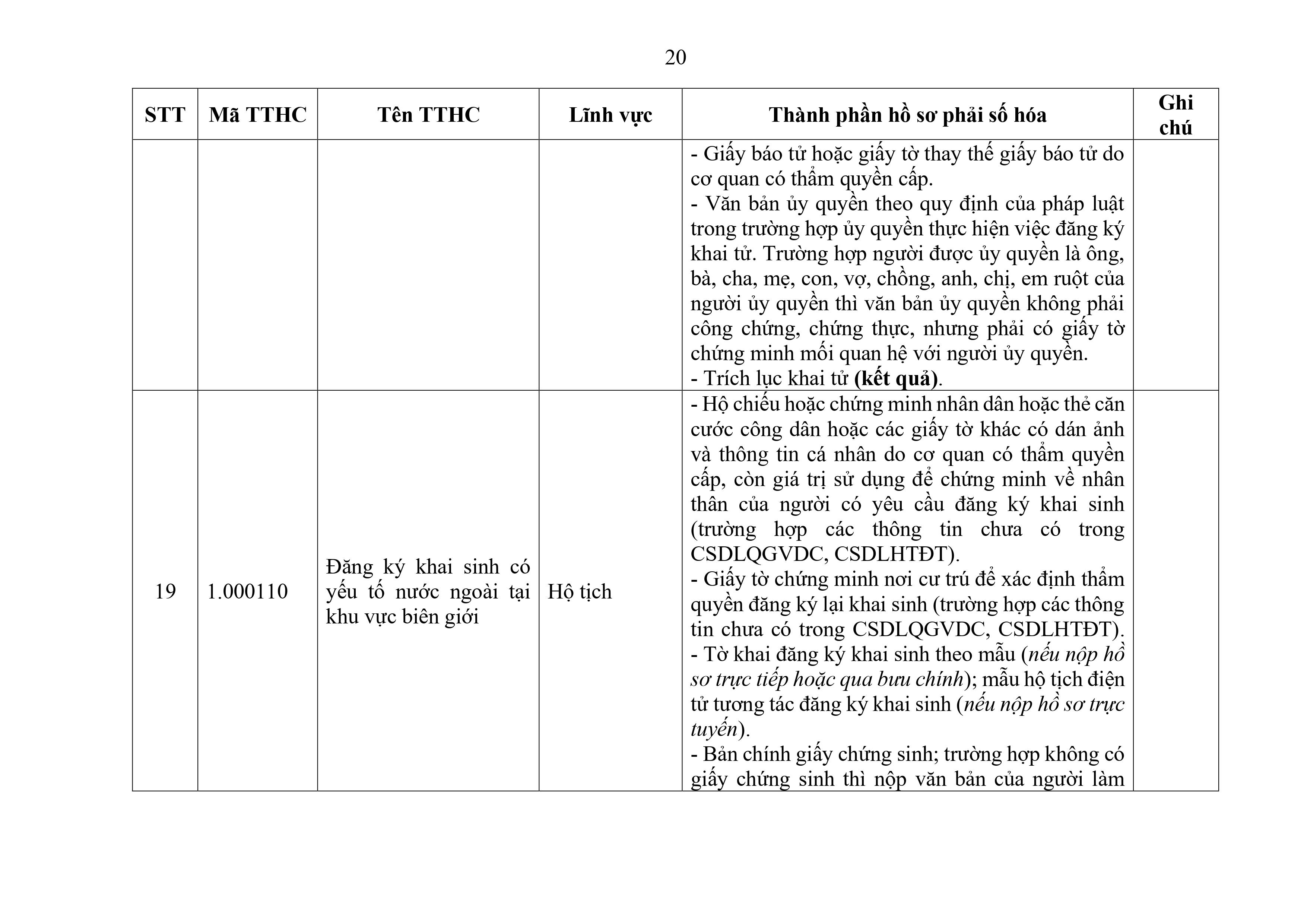 Phu luc XX_Cap Xa thanh phan ho so phai so hoa-hình ảnh-19